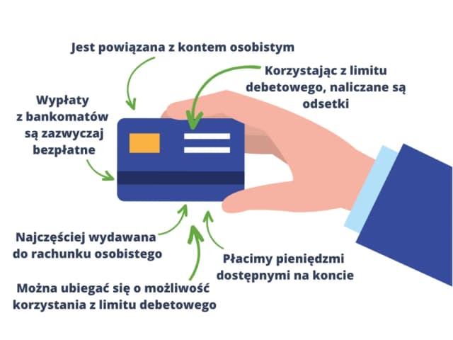 Czy debet jest oprocentowany? Sprawdź, ile możesz stracić na odsetkach Czy debet jest oprocentowany? Sprawdź, ile możesz stracić na odsetkach