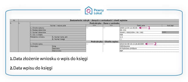 Ile kosztuje wpis do księgi wieczystej hipoteki? Sprawdź, by nie przepłacić Ile kosztuje wpis do księgi wieczystej hipoteki? Sprawdź, by nie przepłacić